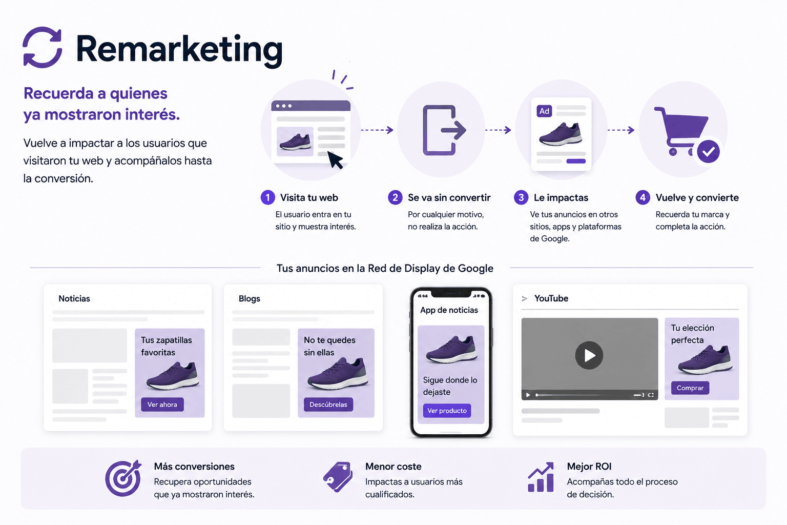 Campa&ntilde;as de remarketing en google ads