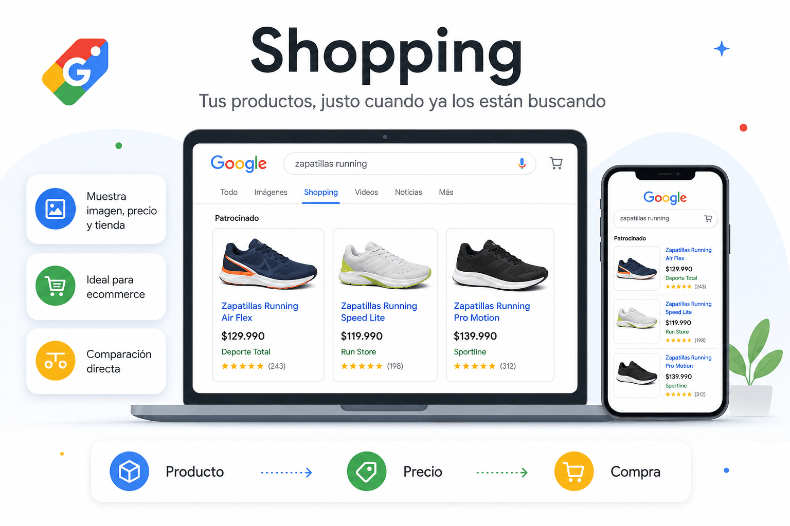 Campa&ntilde;as de shopping en google ads