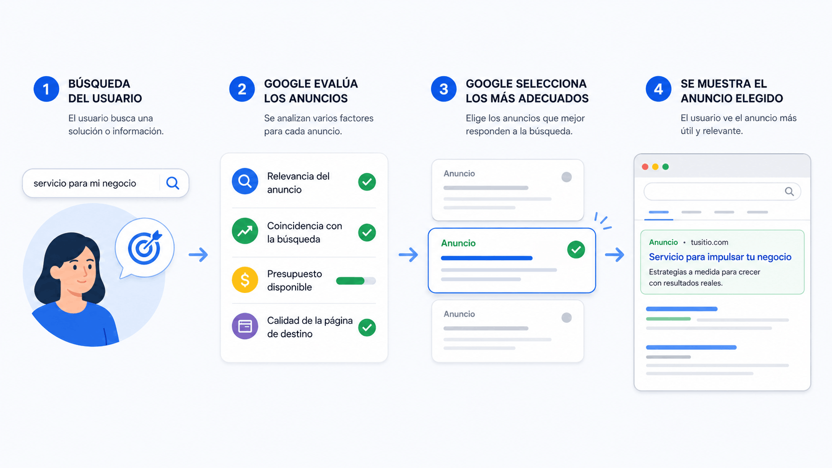 C&oacute;mo decide Google qu&eacute; anuncios puede mostrar