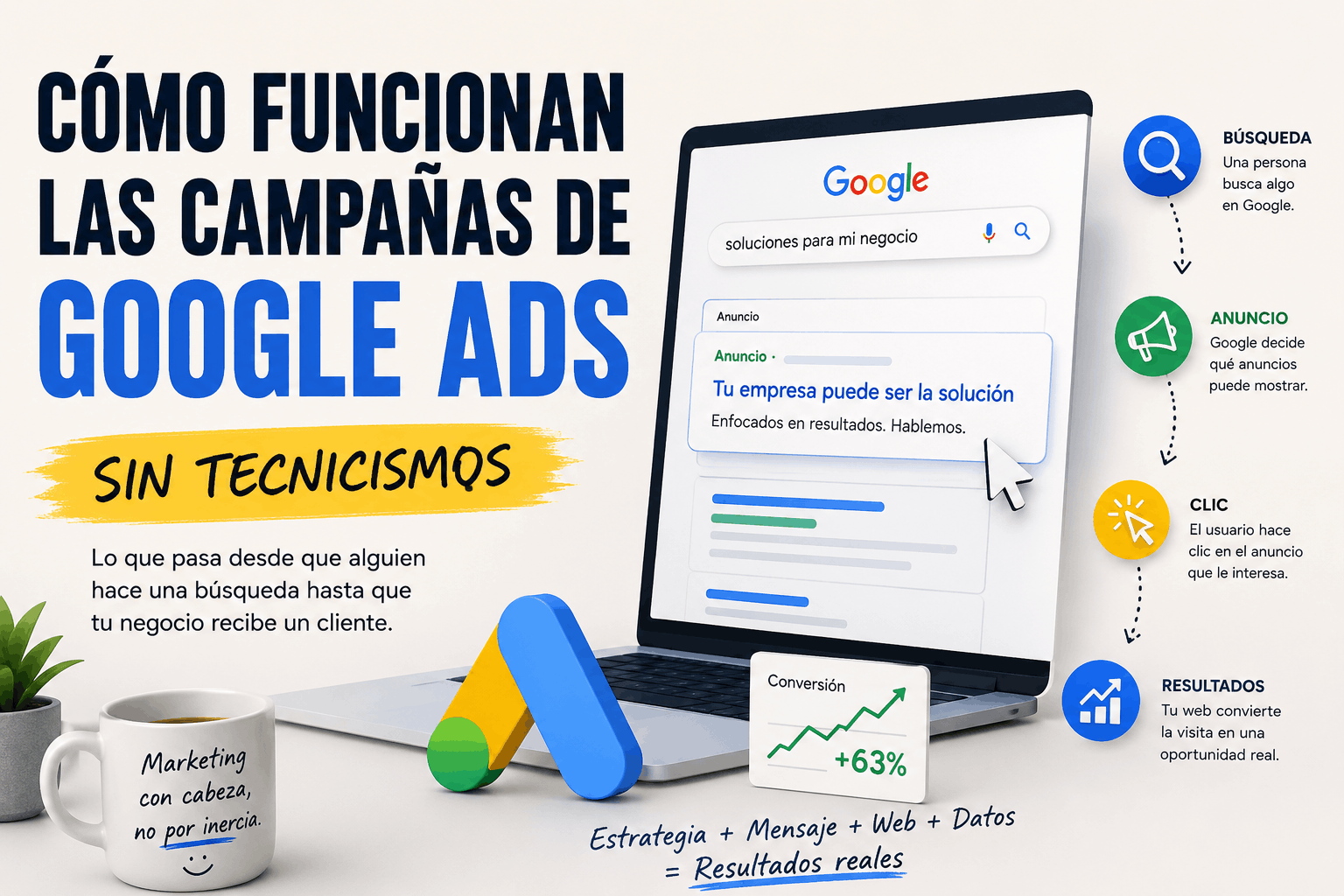 Cómo funcionan las campañas de Google Ads - Atalantic