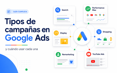 Tipos de campañas en Google Ads y cuándo usar cada una