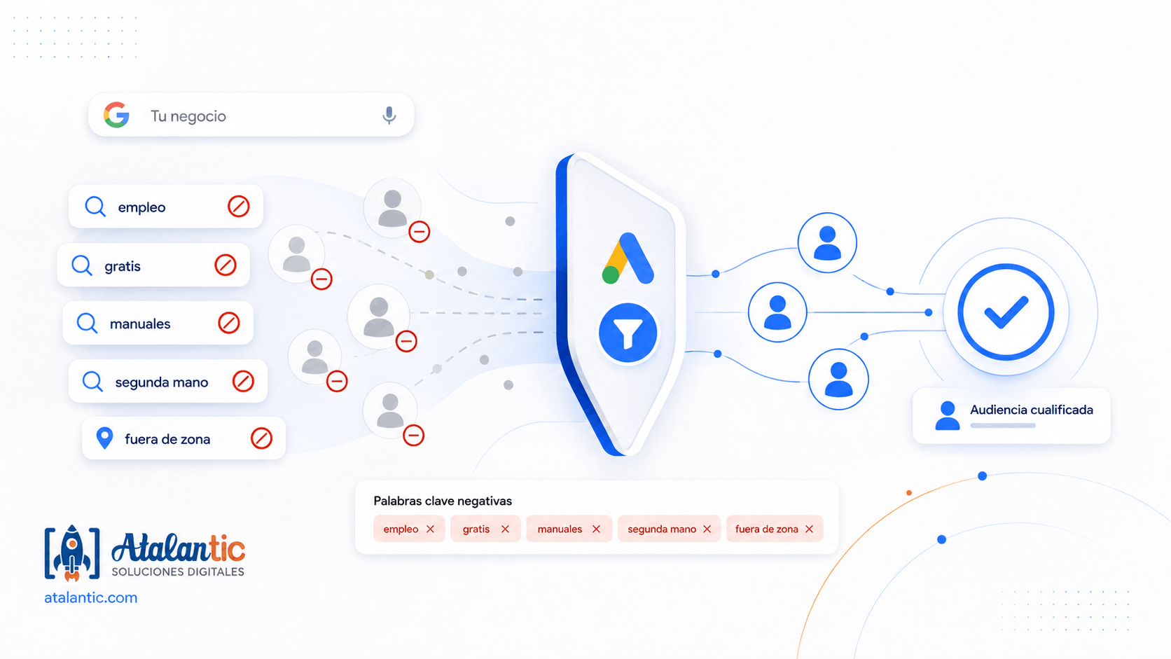 definir el p&uacute;blico objetivo en una campa&ntilde;a de Google Ads Decide qu&eacute; p&uacute;blico quieres excluir