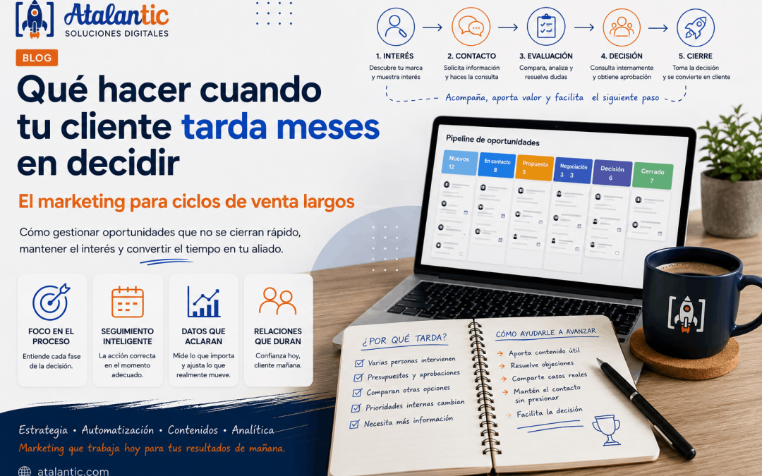 Qué hacer cuando tu cliente tarda meses en decidir el marketing para ciclos de venta largos